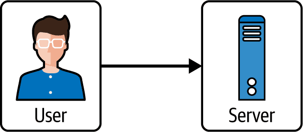Step 1