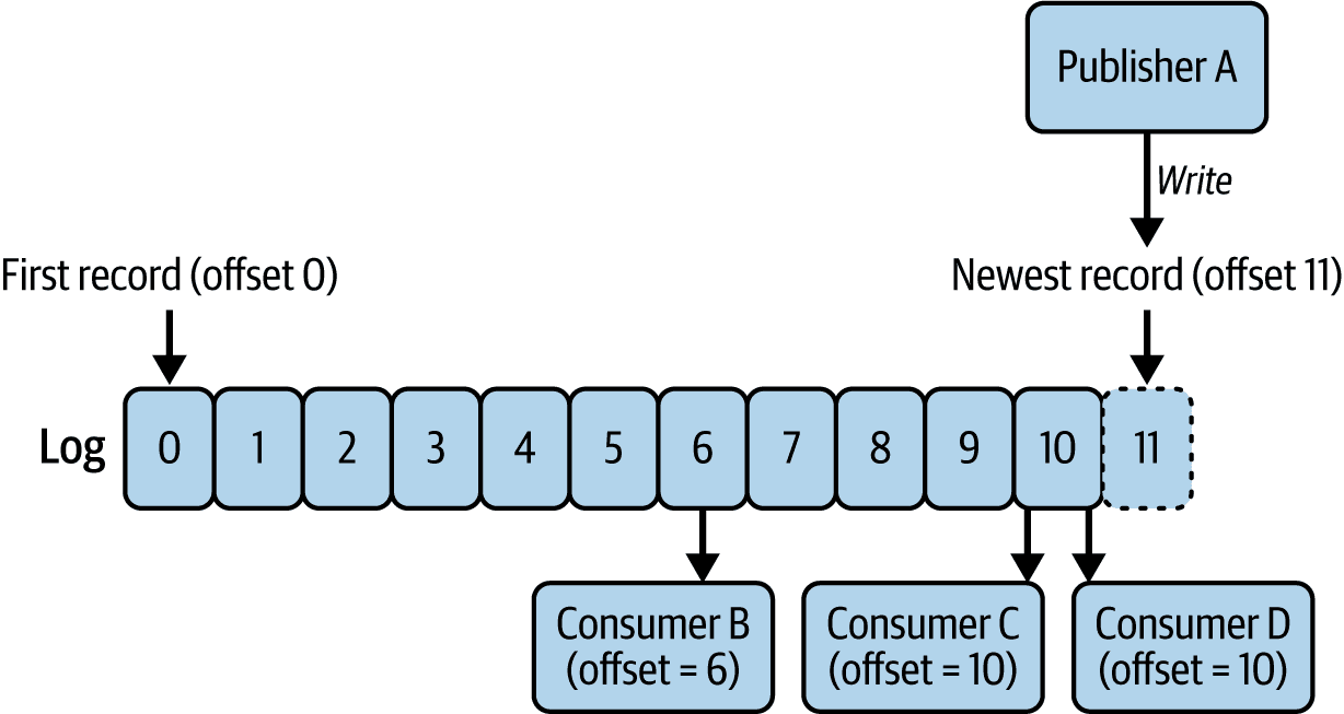fdos 0908
