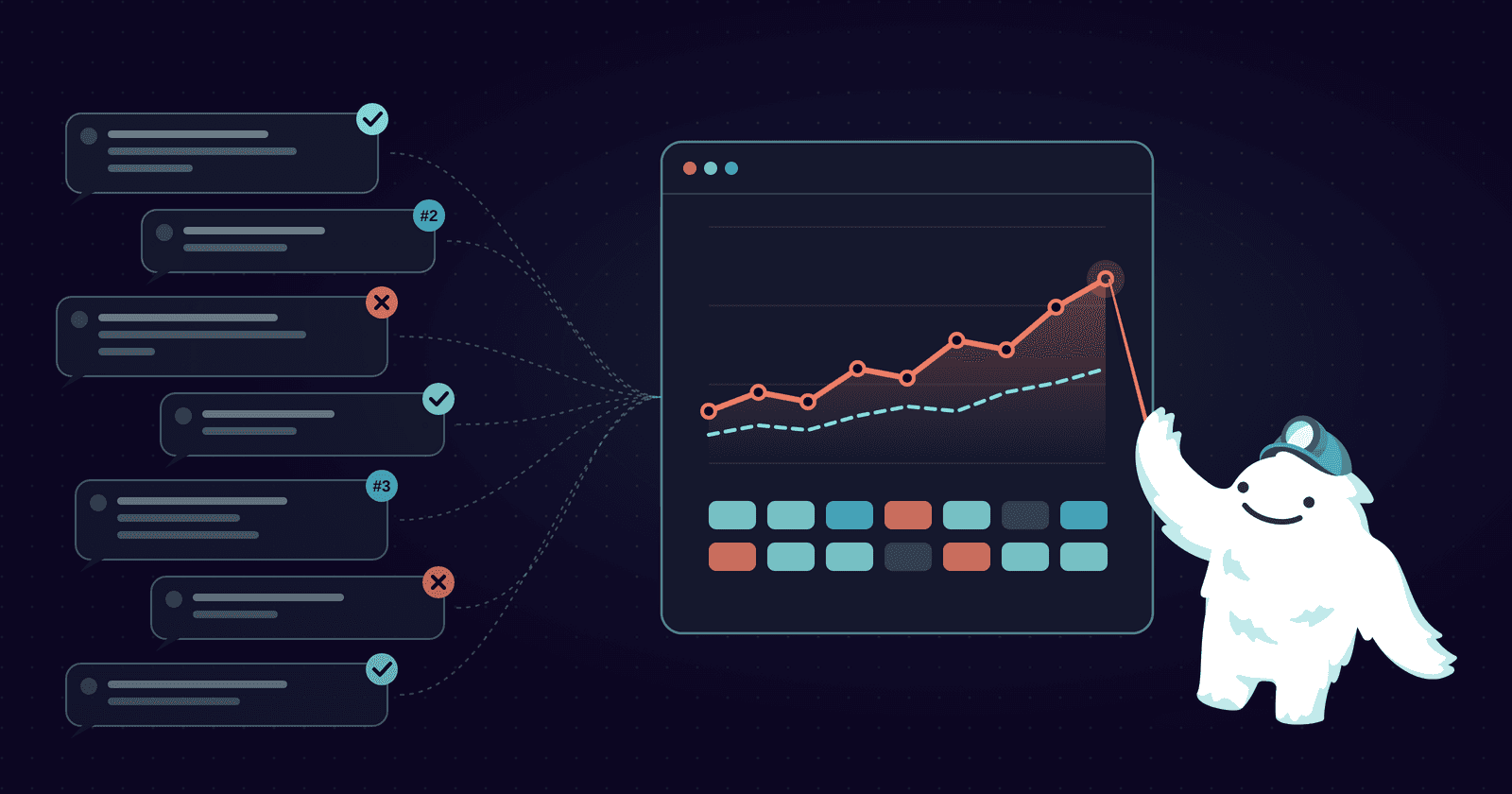 Grunty the yeti points at a rising trend line on a score dashboard, fed by seven graded AI chat answers