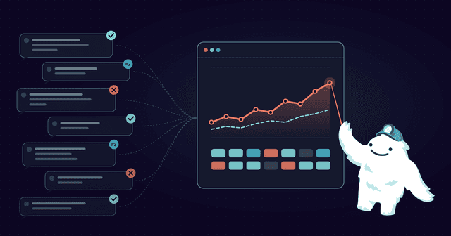 Grunty the yeti points at a rising trend line on a score dashboard, fed by seven graded AI chat answers