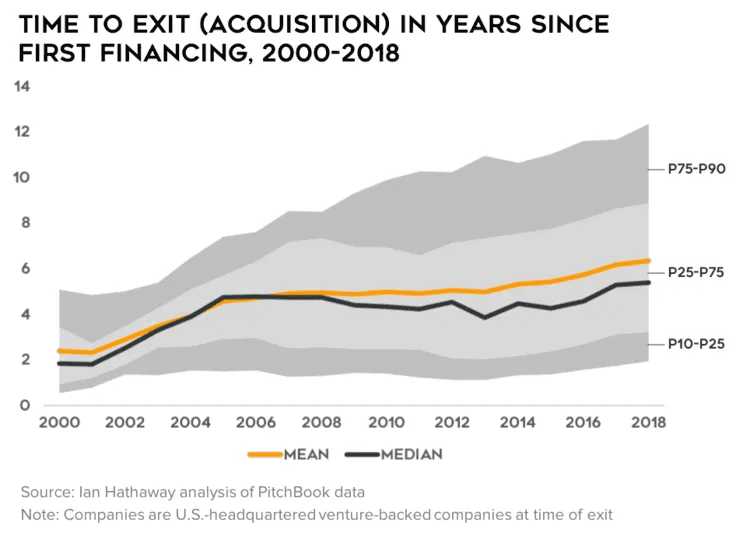 https://www.ianhathaway.org/blog/2019/1/9/time-to-exit