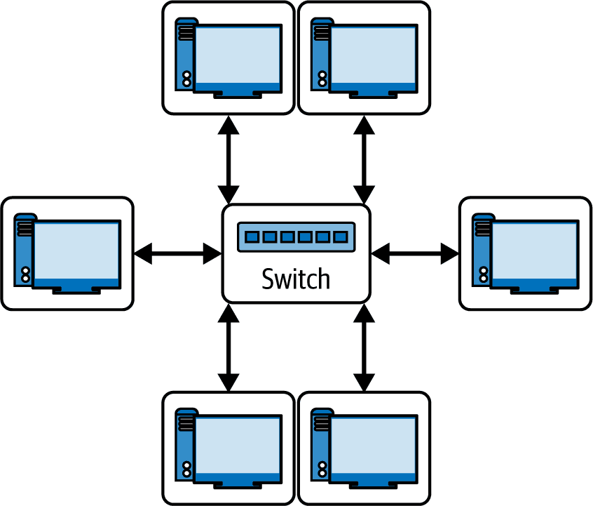 Connecting multiple computers using a switch