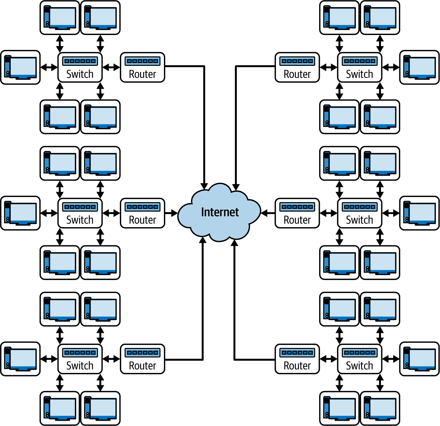 Connecting many networks together via the Internet