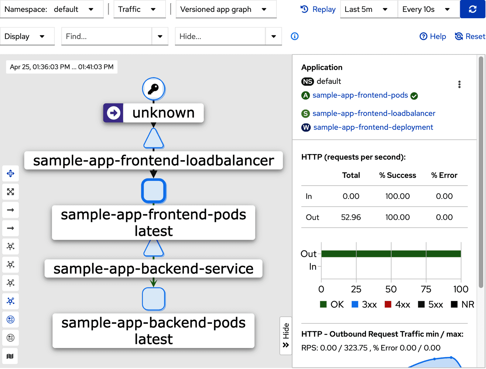 The traffic graph in Istio’s Kiali dashboard
