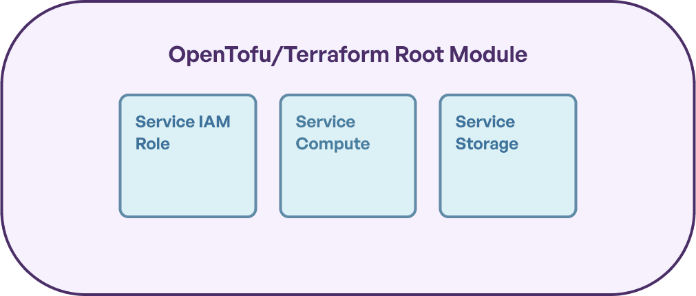 Single Root Module