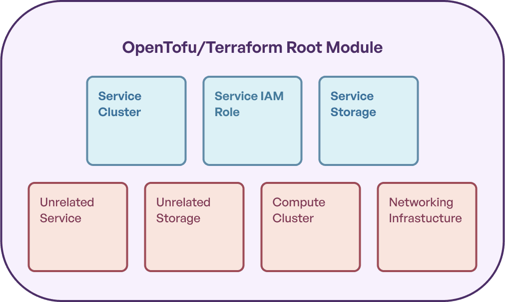 Single Root Module With Unrelated Resources