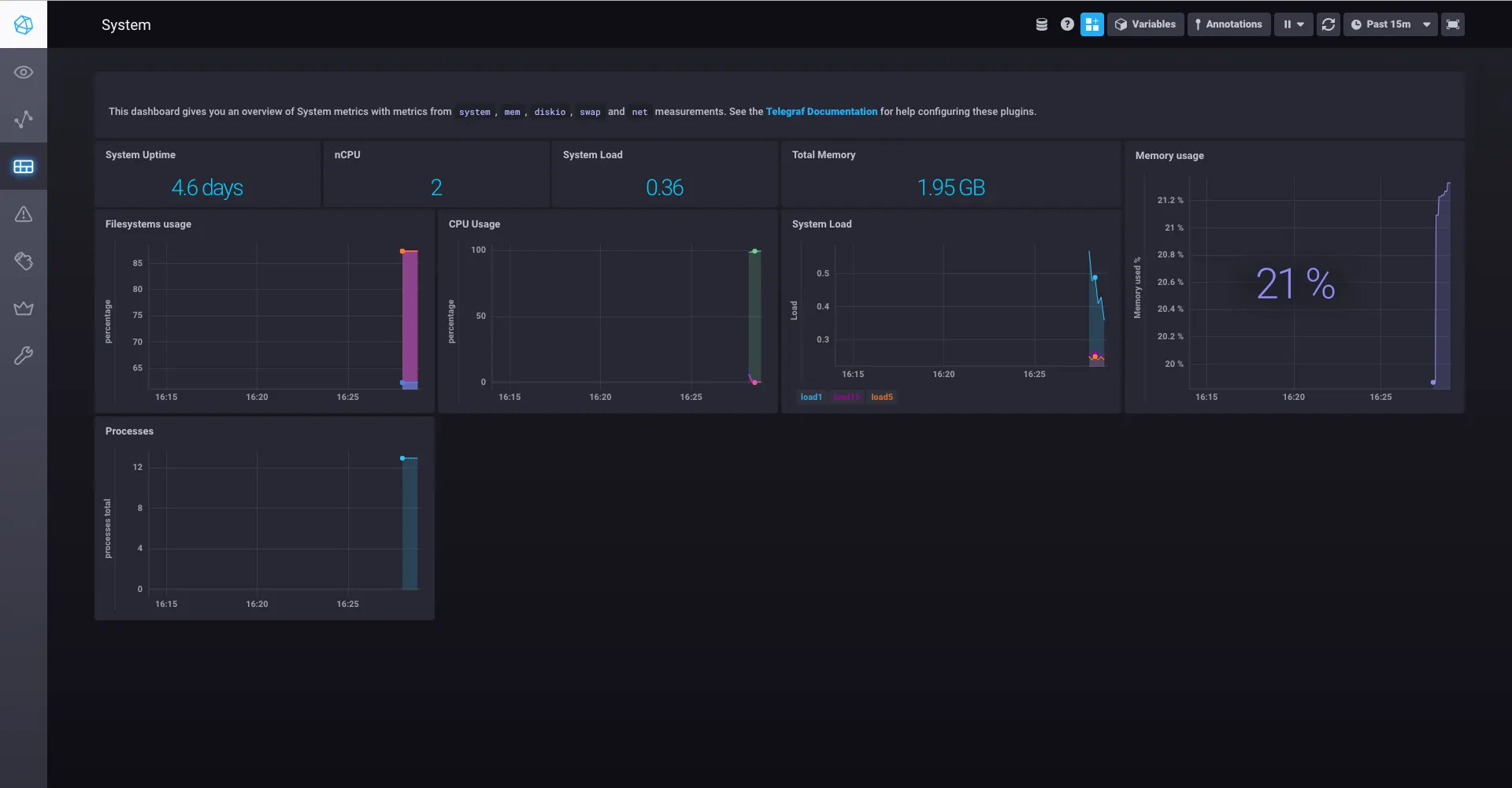 Screenshot of a Grafana system dashboard showing metrics like uptime, CPU usage, memory usage, and filesystem usage.