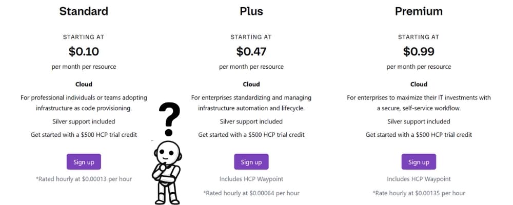Terraform Cloud Pricing: resource ramp-up very quickly with multi-environment setups | source: Â HashiCorp